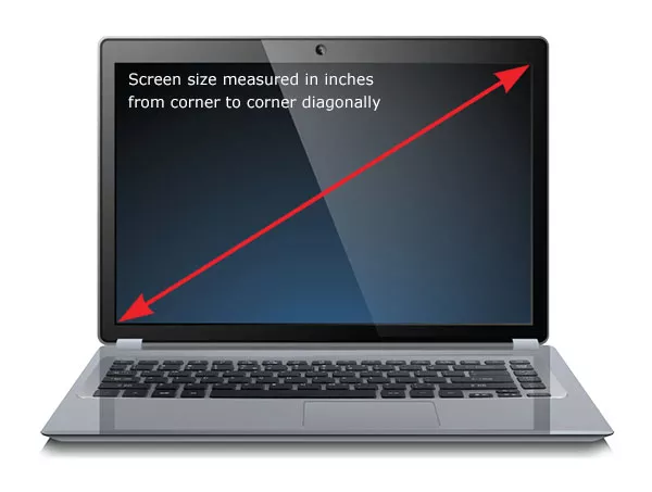 اندازه‌های مختلفی برای صفحه نمایش لپ تاپ‌ها وجود دارد